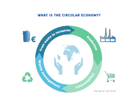 Circular Economy Package