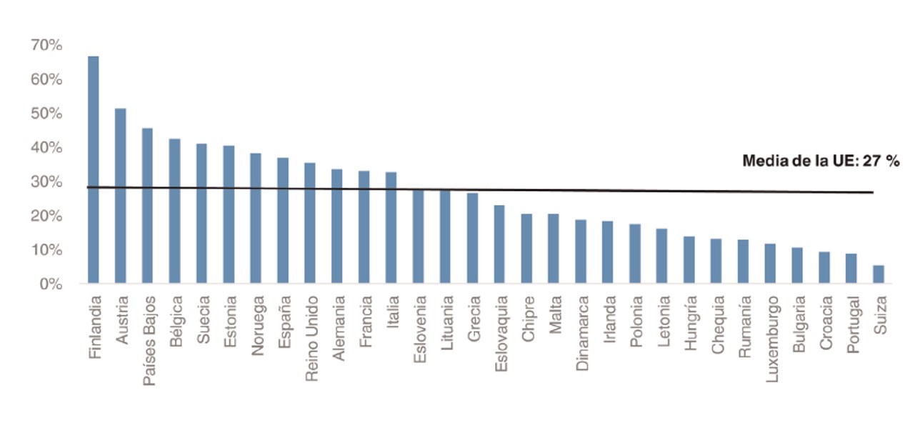 Comparativa UE