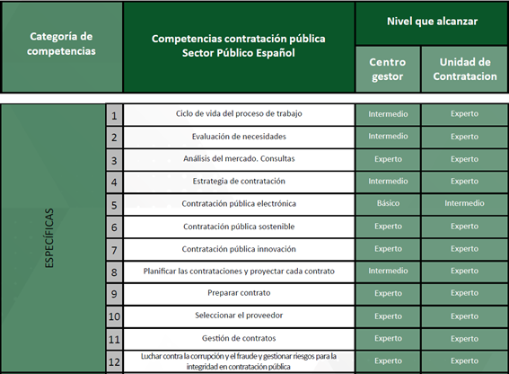 Contratación del sector público