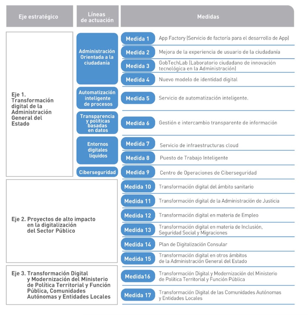 La contratación pública en el Plan de Digitalización de las Administraciones Públicas