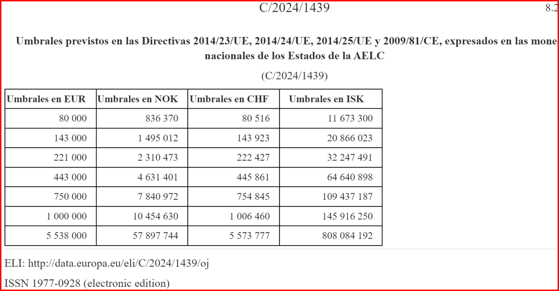 Umbrales previstos en las Directivas 2014/23/UE, 2014/24/UE, 2014/25/UE y 2009/81/CE, expresados en las monedas nacionales de los Estados de la AELC