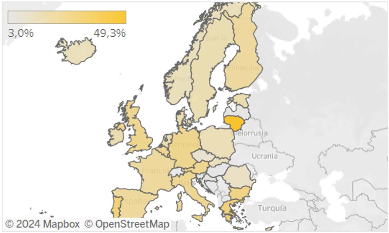 Public Procurement Dashboard Tribunal de Cuentas Europeo.
