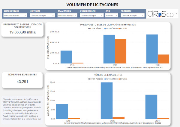 Visor de CIFRAS de contratación pública - ORIeScon